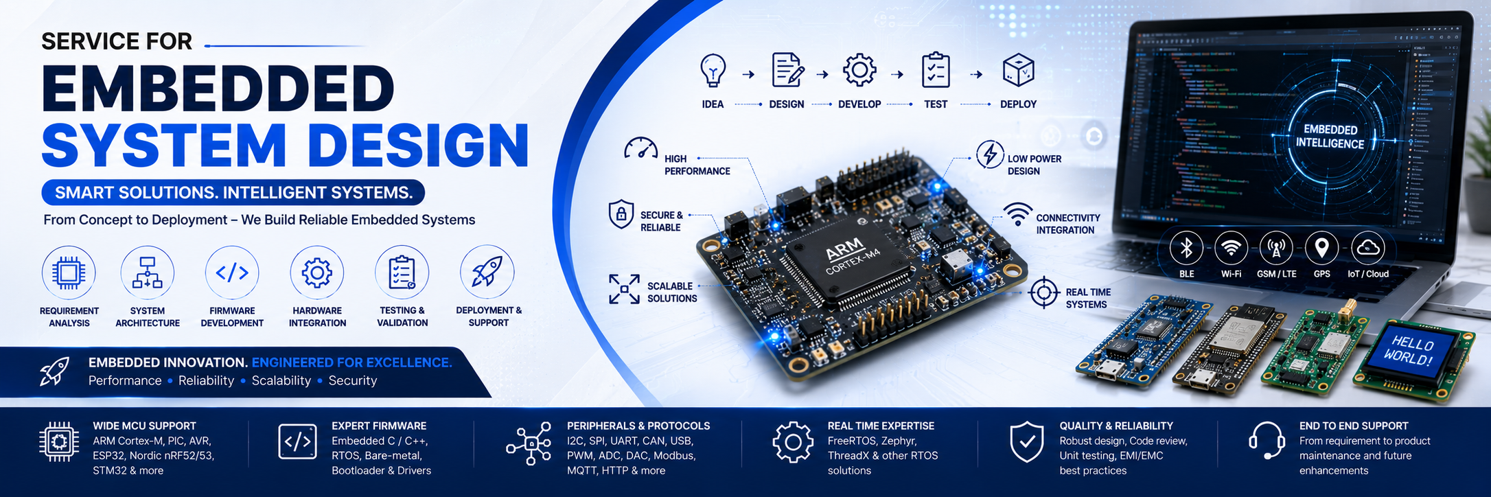 Embedded system design service — smart solutions and intelligent systems from concept to deployment